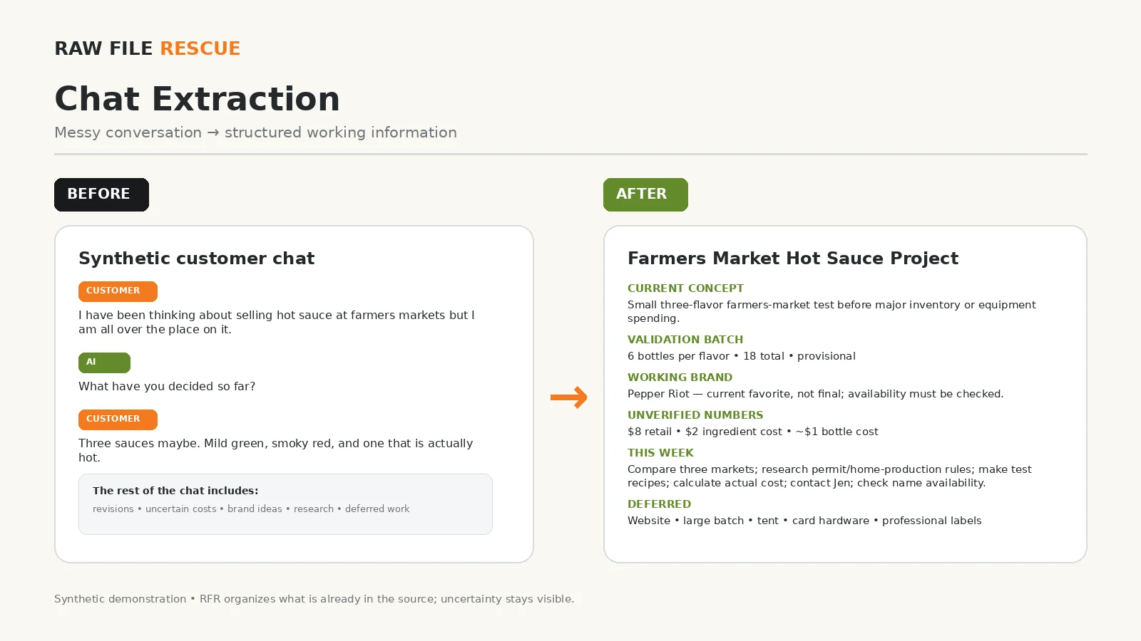 Raw AI chat transformed into a concise structured extraction
