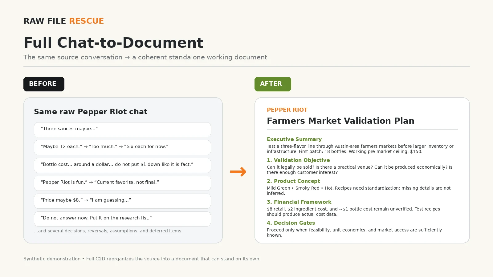 Raw AI chat transformed into a formatted Chat-to-Document deliverable